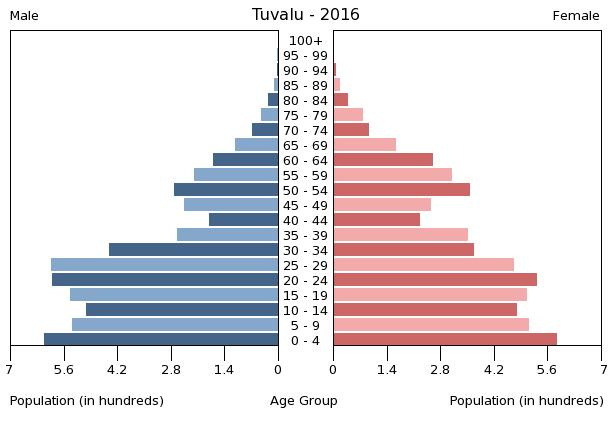 Länderinfos Tuvalu Lexas Länderinformationen Tuvalu auf einen Blick