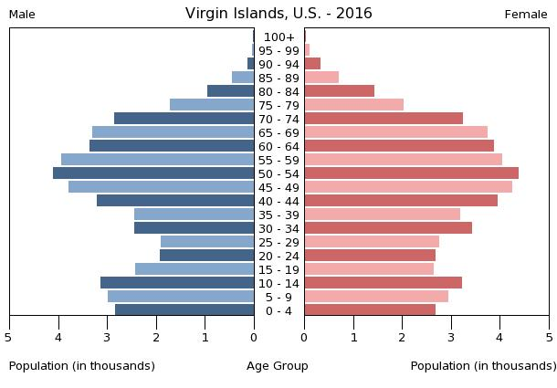 British Virgin Islands Crime Rate British Virgin Islands Crime Rate
