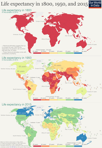 Karte Lebenserwartung in den Jahren 1800, 1950, und 2015 