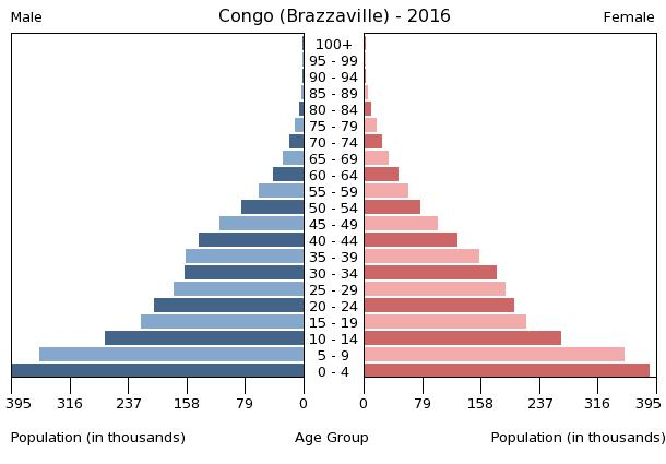 Länderinfos Republik Kongo - Lexas Länderinformationen - Die Republik ...