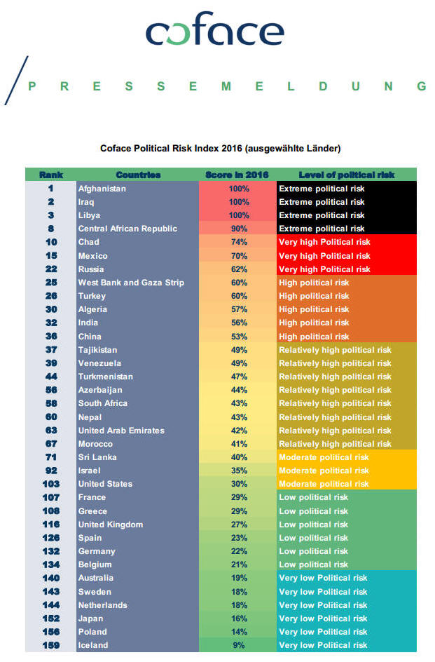 Coface Political Risk Index 2016