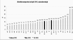 Arbeitslosenquote Europa April 2013